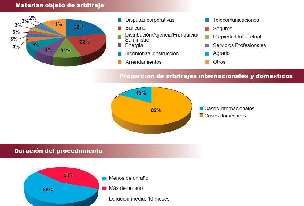 Estadísticas de la Corte 2019