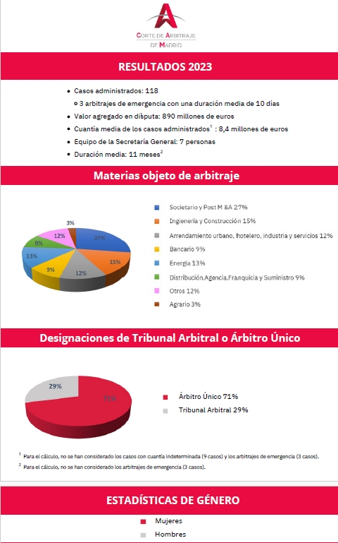 Estadísticas 2020